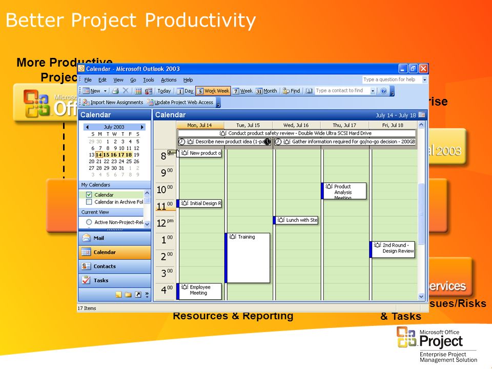 Better Project Productivity