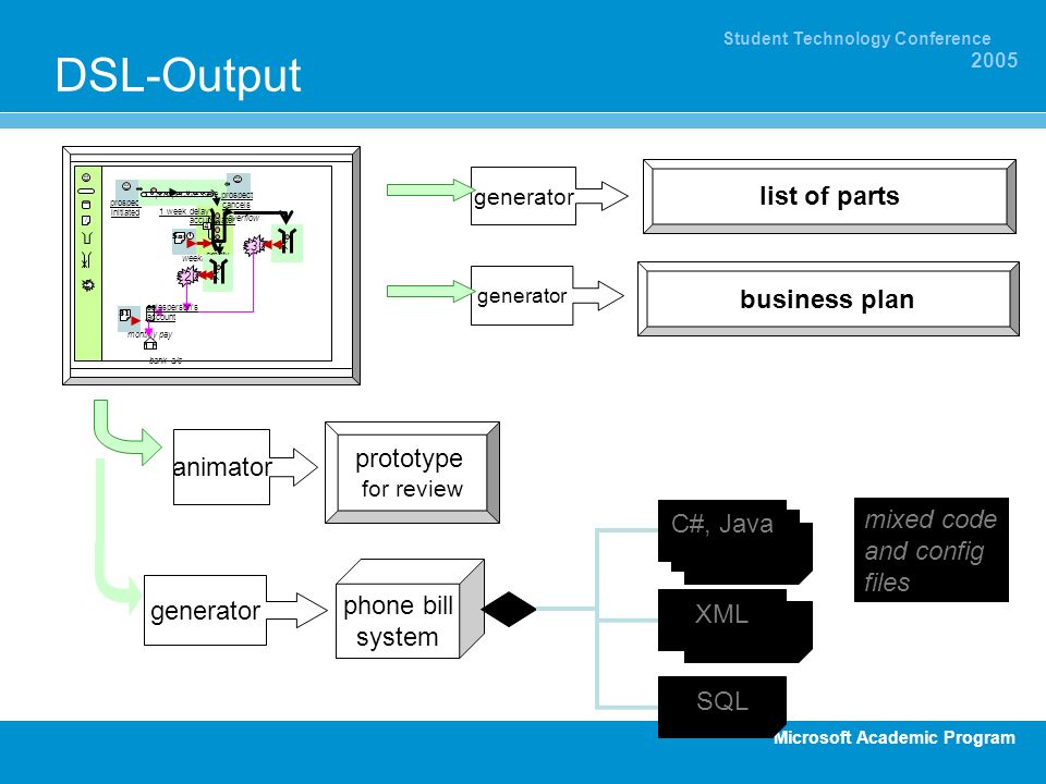 DSL-Output list of parts business plan prototype for review animator