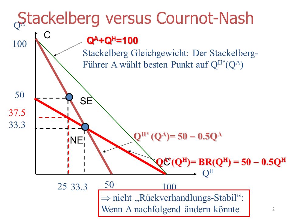 Stackelberg versus Cournot-Nash