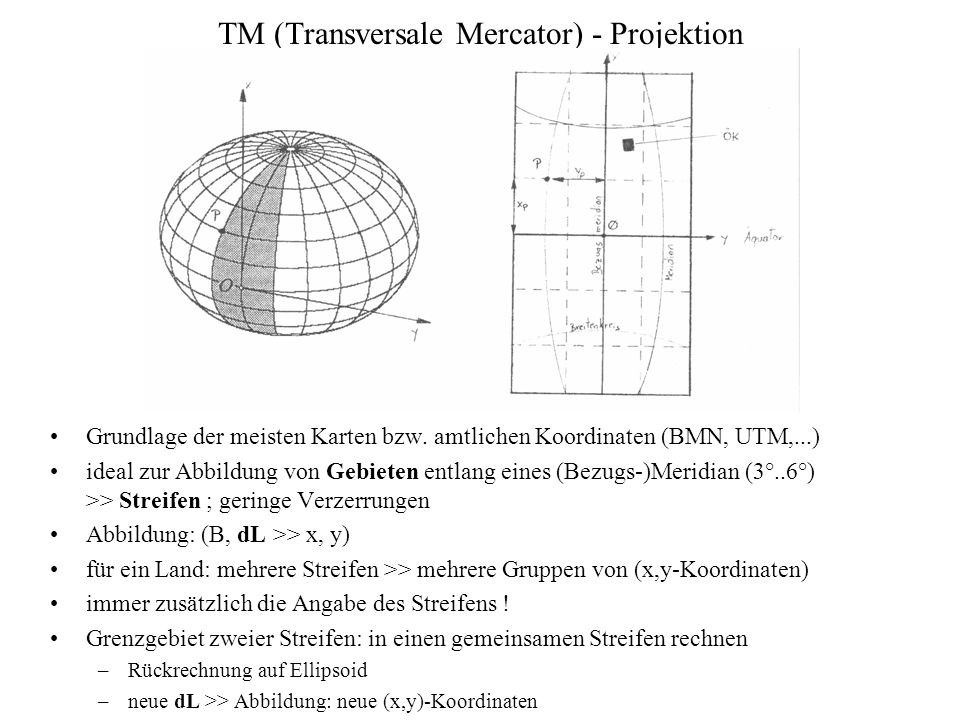 TM (Transversale Mercator) - Projektion