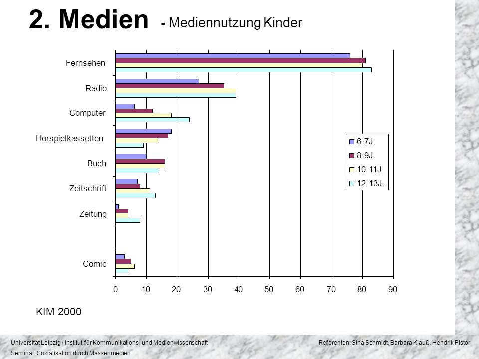 2. Medien - Mediennutzung Kinder KIM 2000 Fernsehen Radio Computer