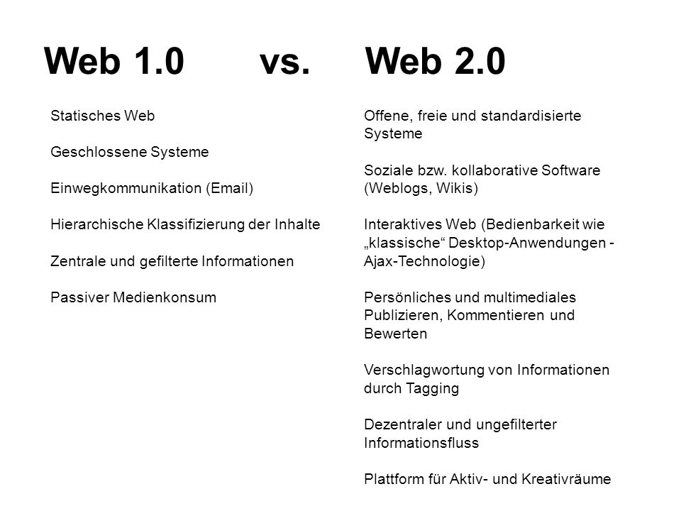 Web 1.0 vs. Web 2.0 Statisches Web Geschlossene Systeme Einwegkommunikation ( ) Hierarchische Klassifizierung der Inhalte.