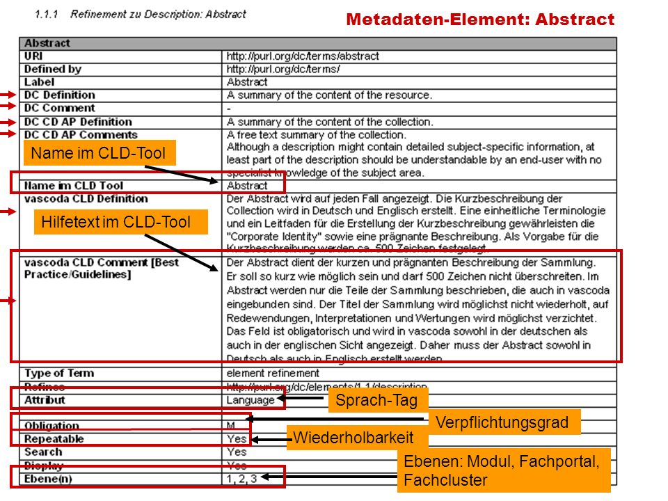 Screenshot AP Metadaten-Element: Abstract Name im CLD-Tool