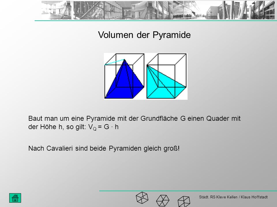 Volumen der Pyramide Baut man um eine Pyramide mit der Grundfläche G einen Quader mit der Höhe h, so gilt: VQ = G · h.