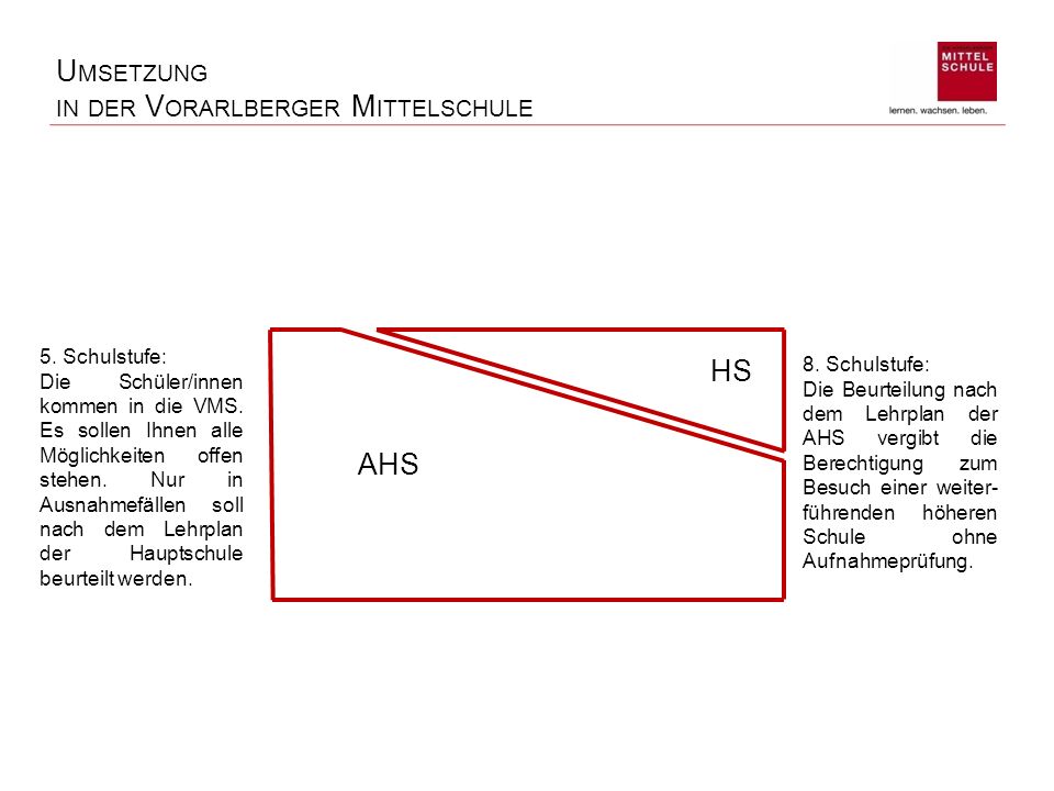 Umsetzung in der Vorarlberger Mittelschule