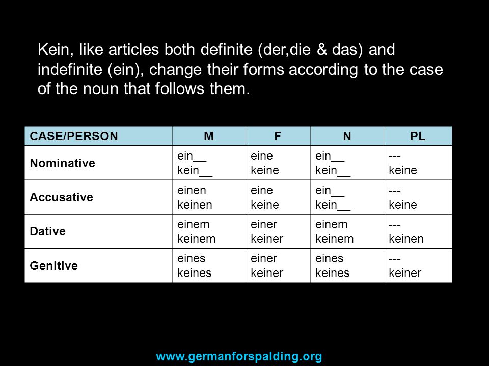 Kein, like articles both definite (der,die & das) and indefinite (ein), change their forms according to the case of the noun that follows them.