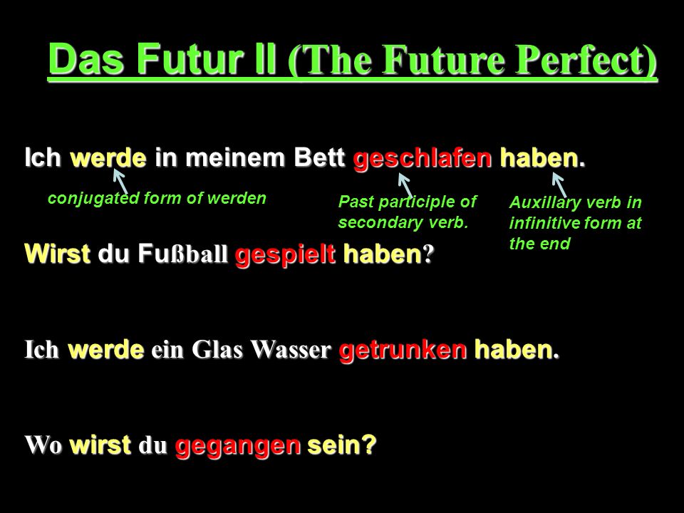 Das Futur II (The Future Perfect)