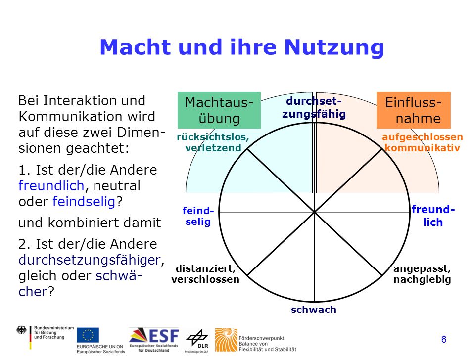 Macht und ihre Nutzung Bei Interaktion und Kommunikation wird auf diese zwei Dimen-sionen geachtet: