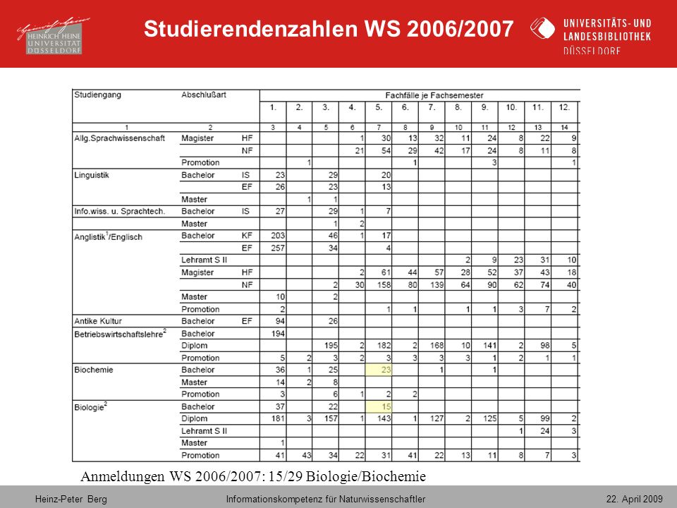 Studierendenzahlen WS 2006/2007