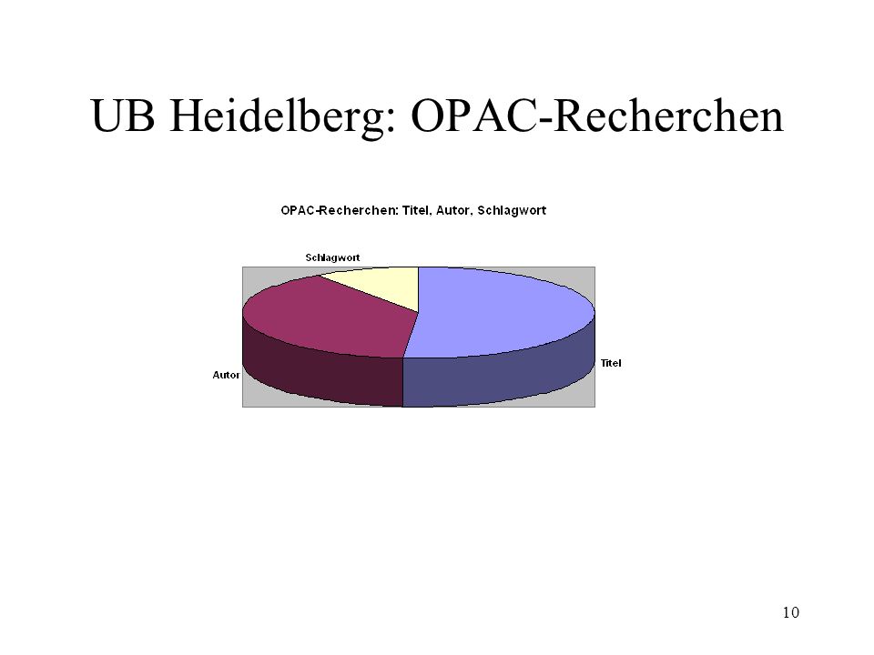 UB Heidelberg: OPAC-Recherchen