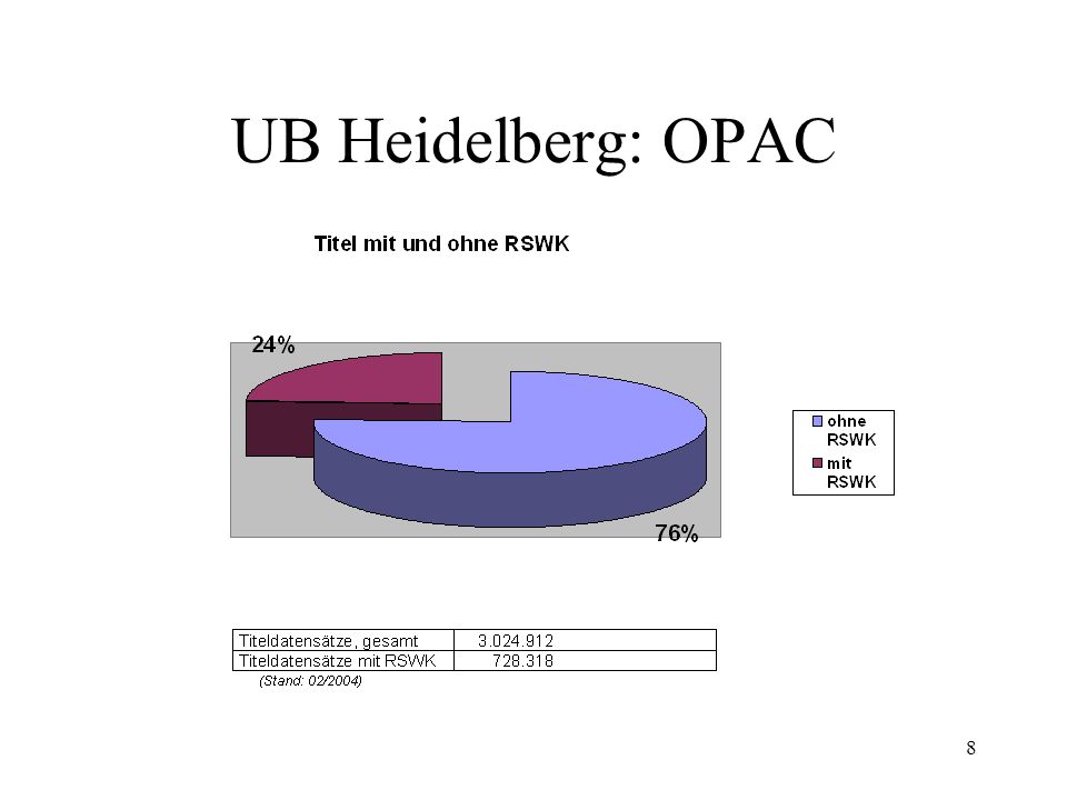 UB Heidelberg: OPAC
