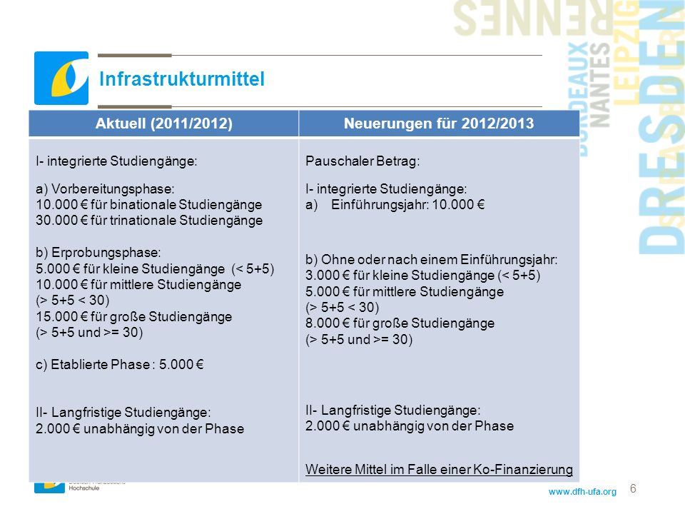 Infrastrukturmittel Aktuell (2011/2012) Neuerungen für 2012/2013