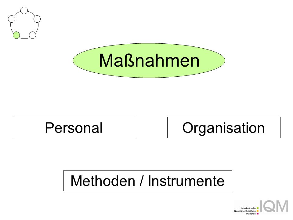 Methoden / Instrumente