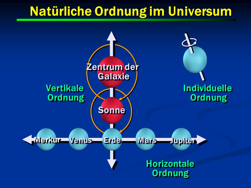 Natürliche Ordnung im Universum