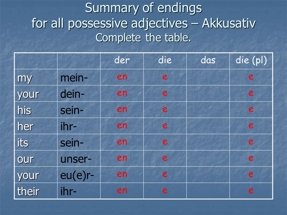 Summary of endings for all possessive adjectives – Akkusativ Complete the table.