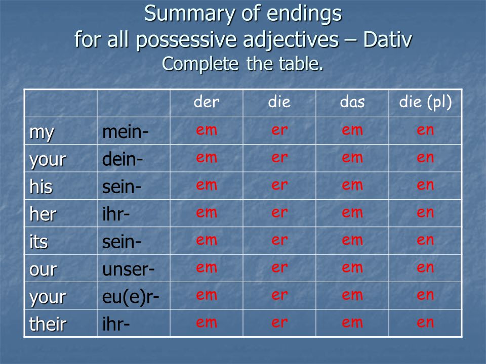 Summary of endings for all possessive adjectives – Dativ Complete the table.