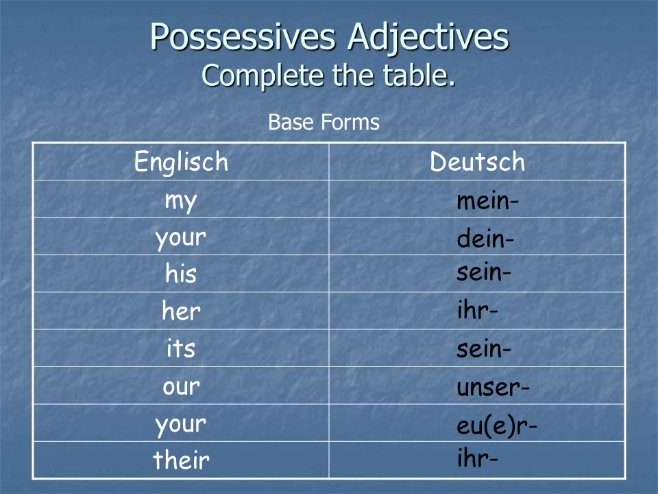 Possessives Adjectives Complete the table.