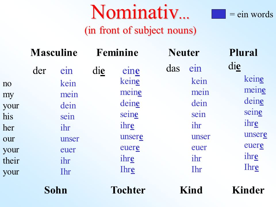 Nominativ... (in front of subject nouns)