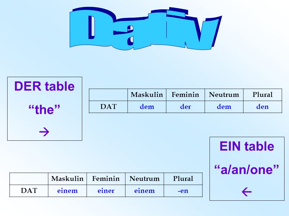 Dativ DER table the EIN table a/an/one   Maskulin Feminin