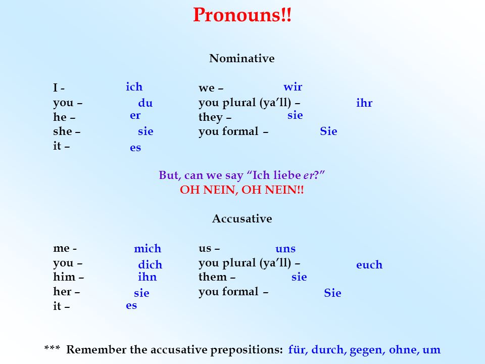 Pronouns!! Nominative I - we – you – you plural (ya’ll) – he – they –