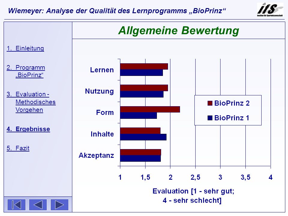Wiemeyer: Analyse der Qualität des Lernprogramms „BioPrinz