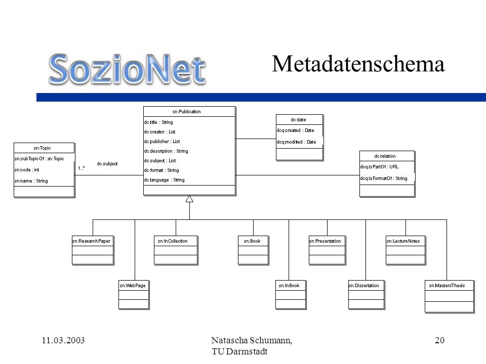 Metadatenschema Natascha Schumann, TU Darmstadt