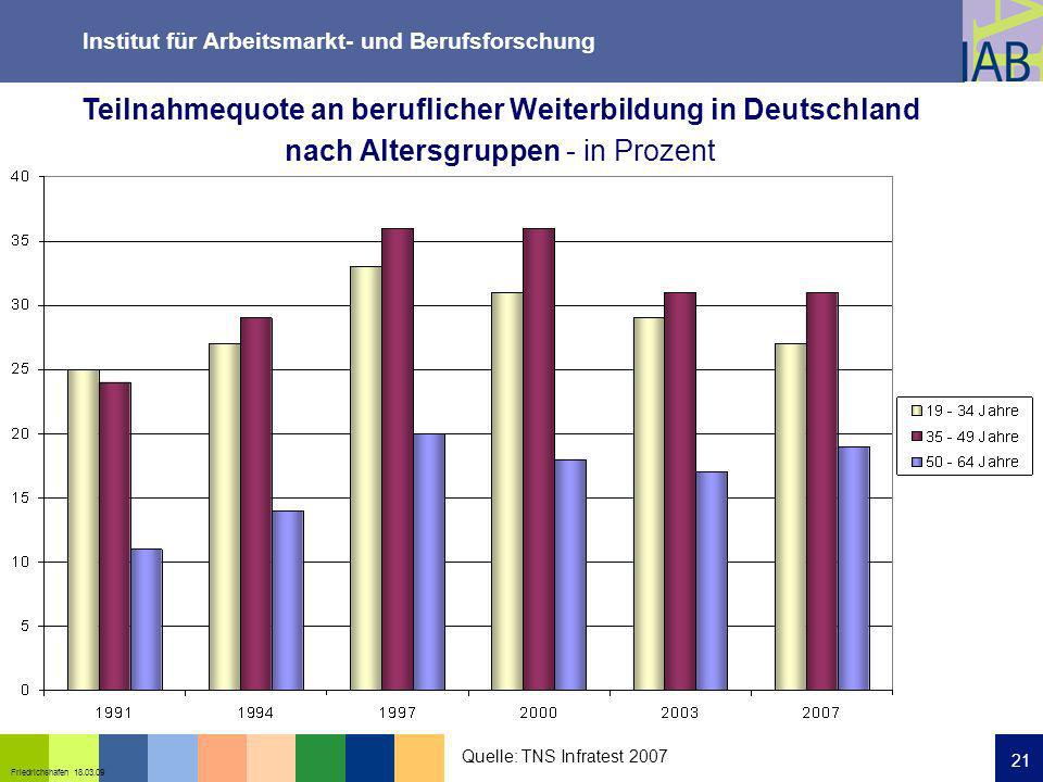 Teilnahmequote an beruflicher Weiterbildung in Deutschland nach Altersgruppen - in Prozent