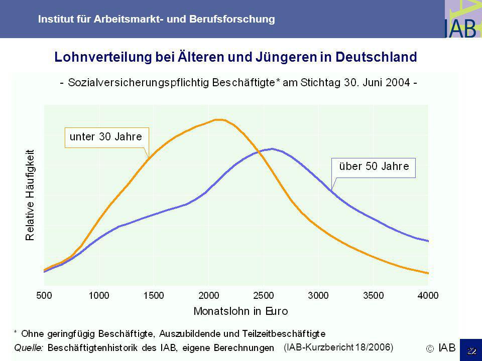 Lohnverteilung bei Älteren und Jüngeren in Deutschland