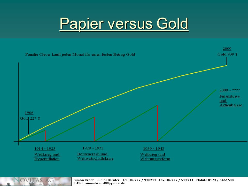 Papier versus Gold Simon Kranz - Junior Berater - Tel.: / Fax.: / Mobil.: 0173 /