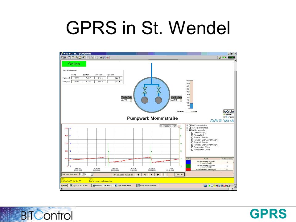 GPRS in St. Wendel