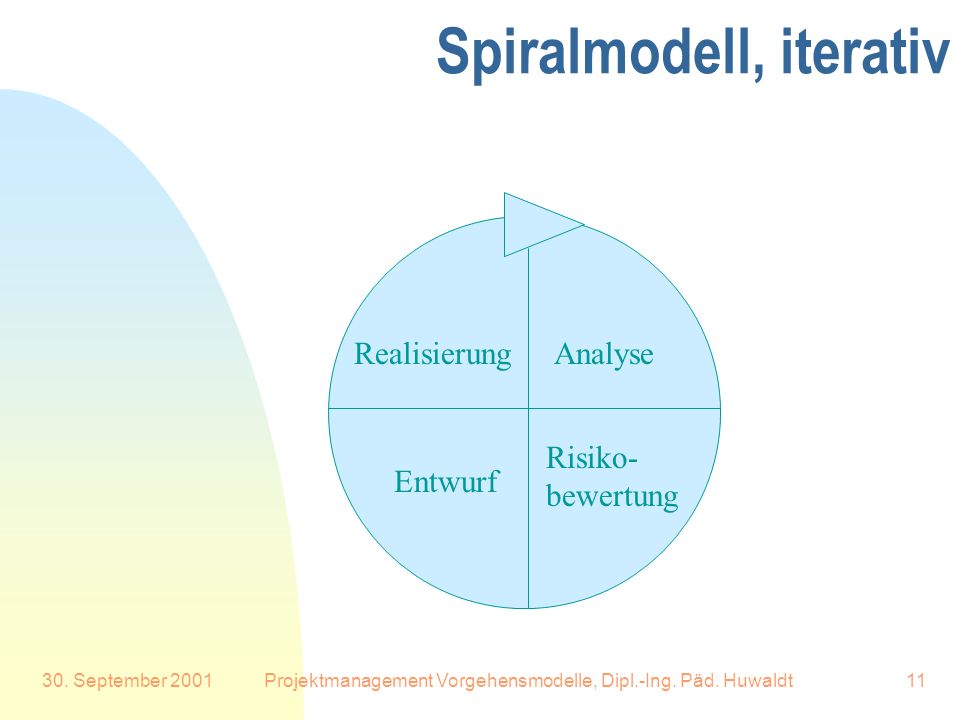 Spiralmodell, iterativ