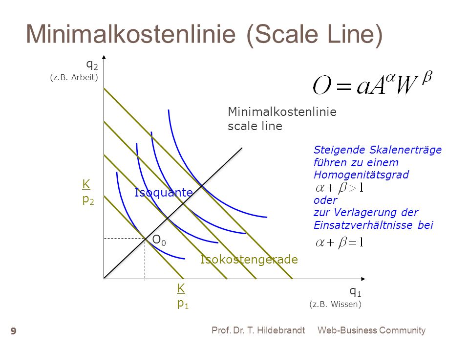 Minimalkostenlinie (Scale Line)