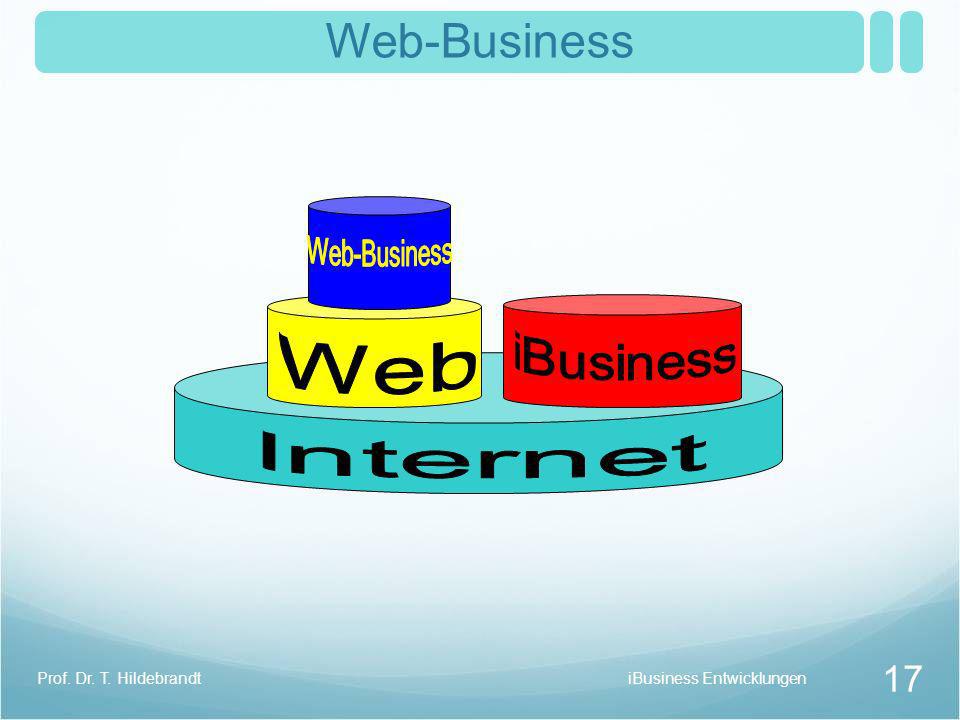 Web-Business Web iBusiness Internet Web-Business