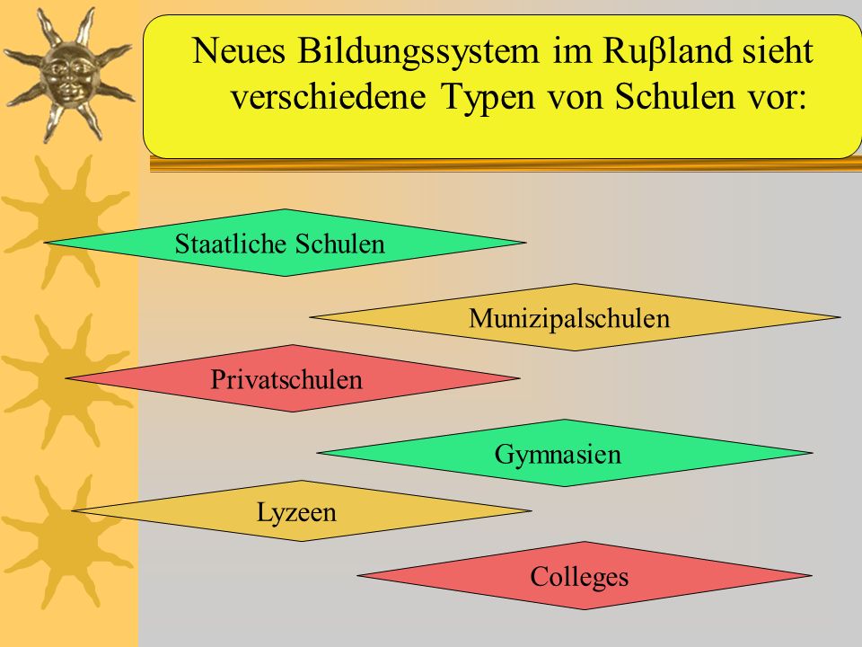 Neues Bildungssystem im Ruβland sieht verschiedene Typen von Schulen vor: