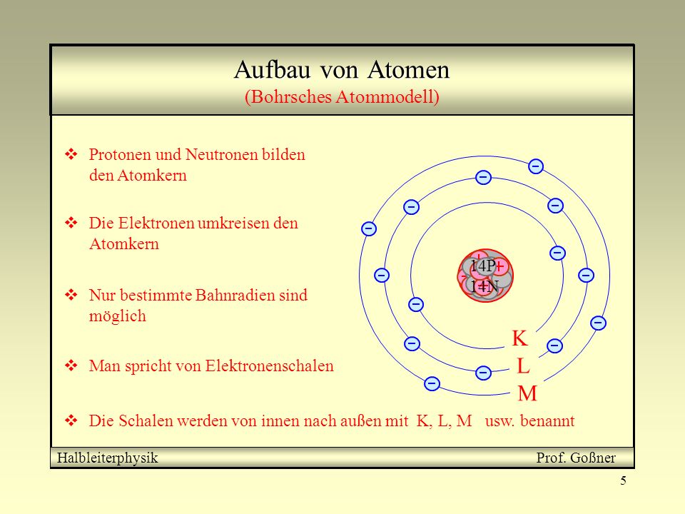 Aufbau von Atomen (Bohrsches Atommodell)