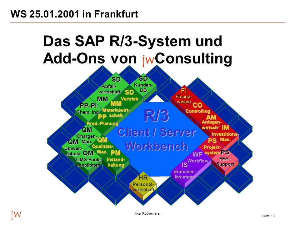 R/3 Das SAP R/3-System und Add-Ons von jwConsulting Client / Server