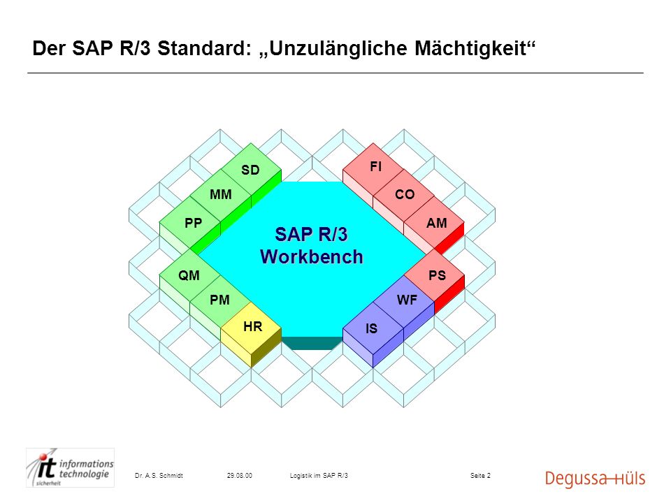 Der SAP R/3 Standard: „Unzulängliche Mächtigkeit