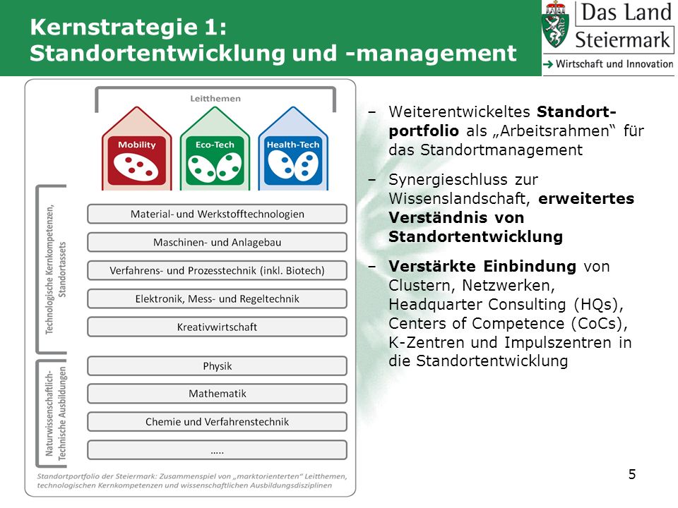 Kernstrategie 1: Standortentwicklung und -management