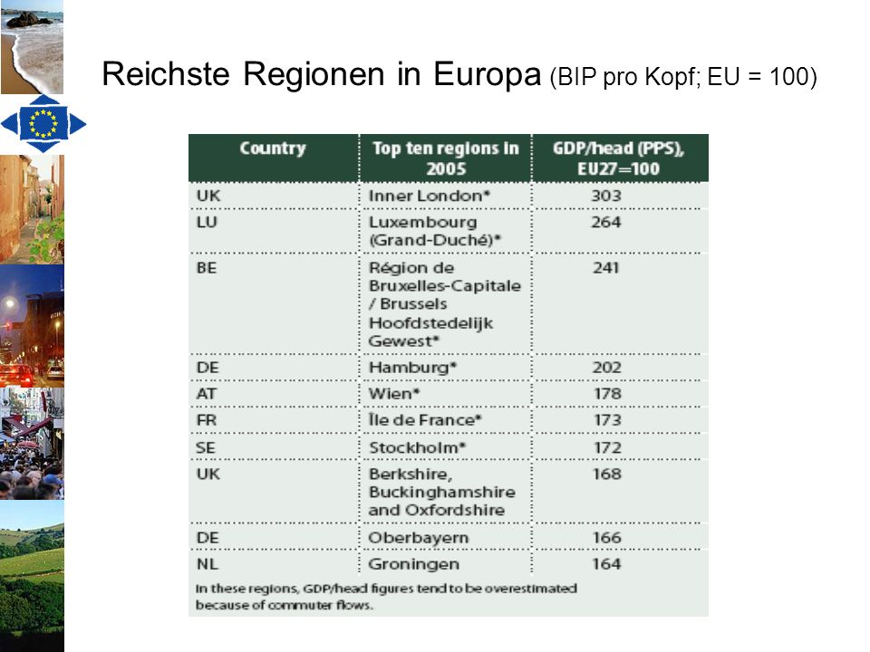 Reichste Regionen in Europa (BIP pro Kopf; EU = 100)