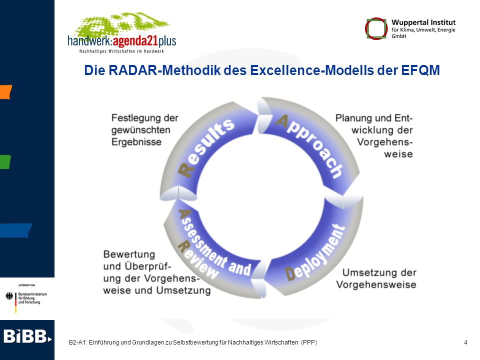Die RADAR-Methodik des Excellence-Modells der EFQM
