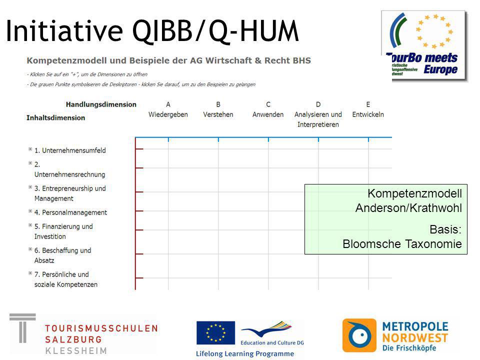 Initiative QIBB/Q-HUM