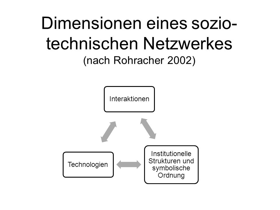 Dimensionen eines sozio-technischen Netzwerkes (nach Rohracher 2002)