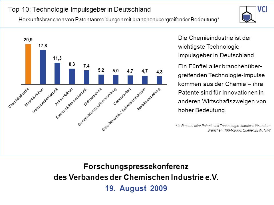 Top-10: Technologie-Impulsgeber in Deutschland
