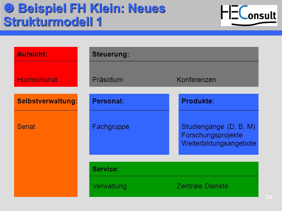  Beispiel FH Klein: Neues Strukturmodell 1