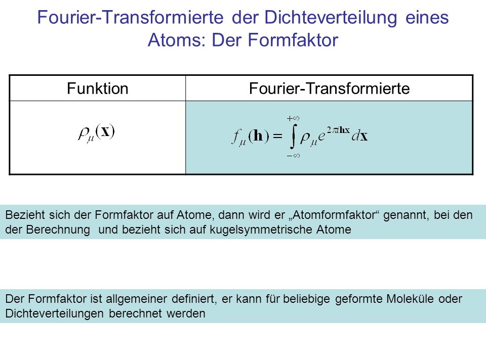Fourier-Transformierte