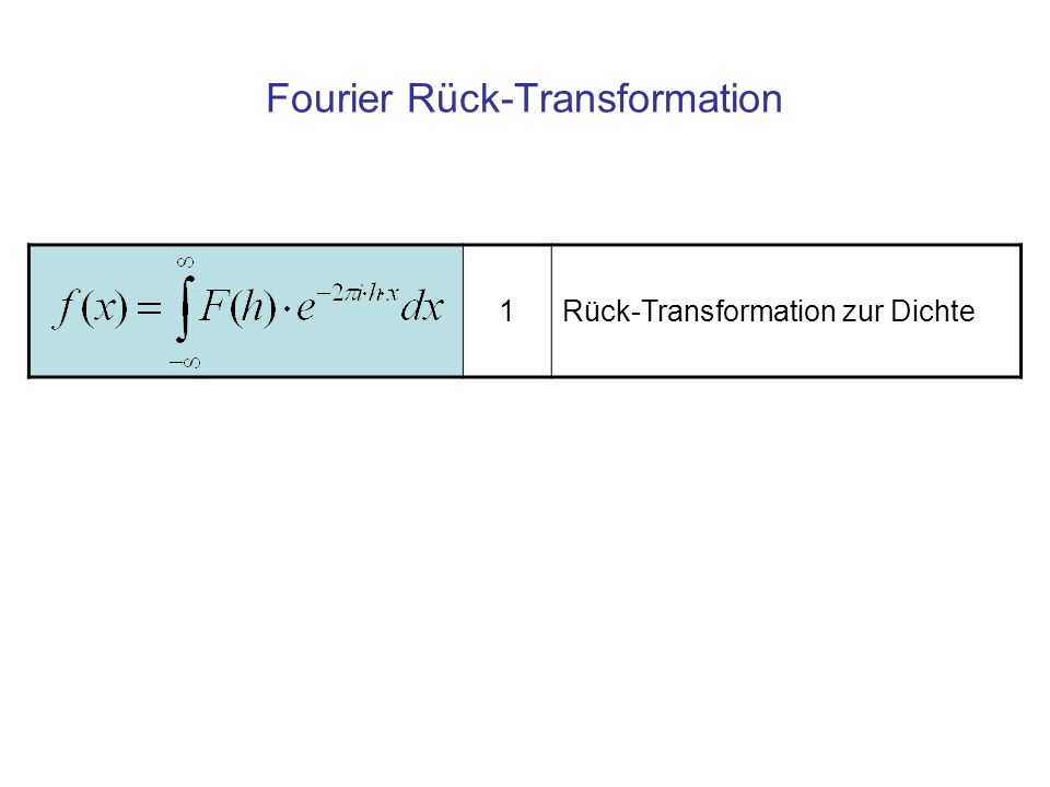 Fourier Rück-Transformation