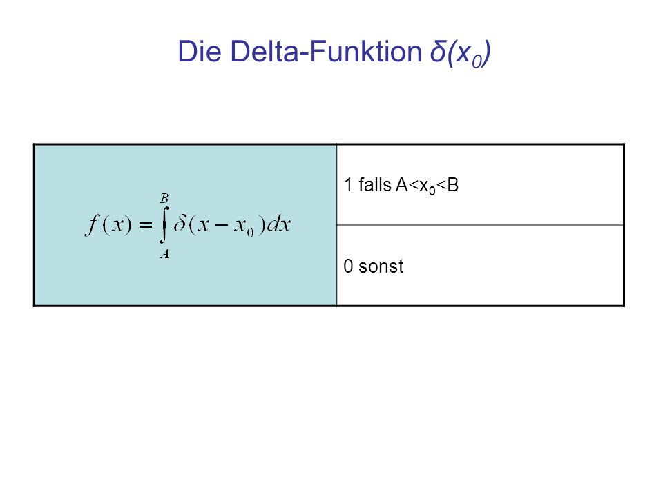 Die Delta-Funktion δ(x0)