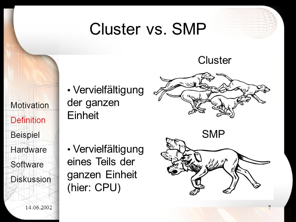 Cluster vs. SMP Cluster SMP Vervielfältigung der ganzen Einheit