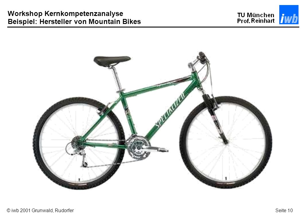 Workshop Kernkompetenzanalyse Beispiel: Hersteller von Mountain Bikes