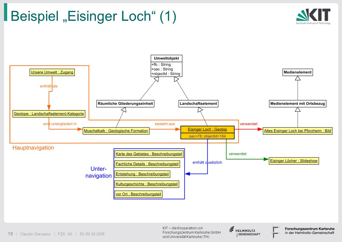 Beispiel „Eisinger Loch (1)